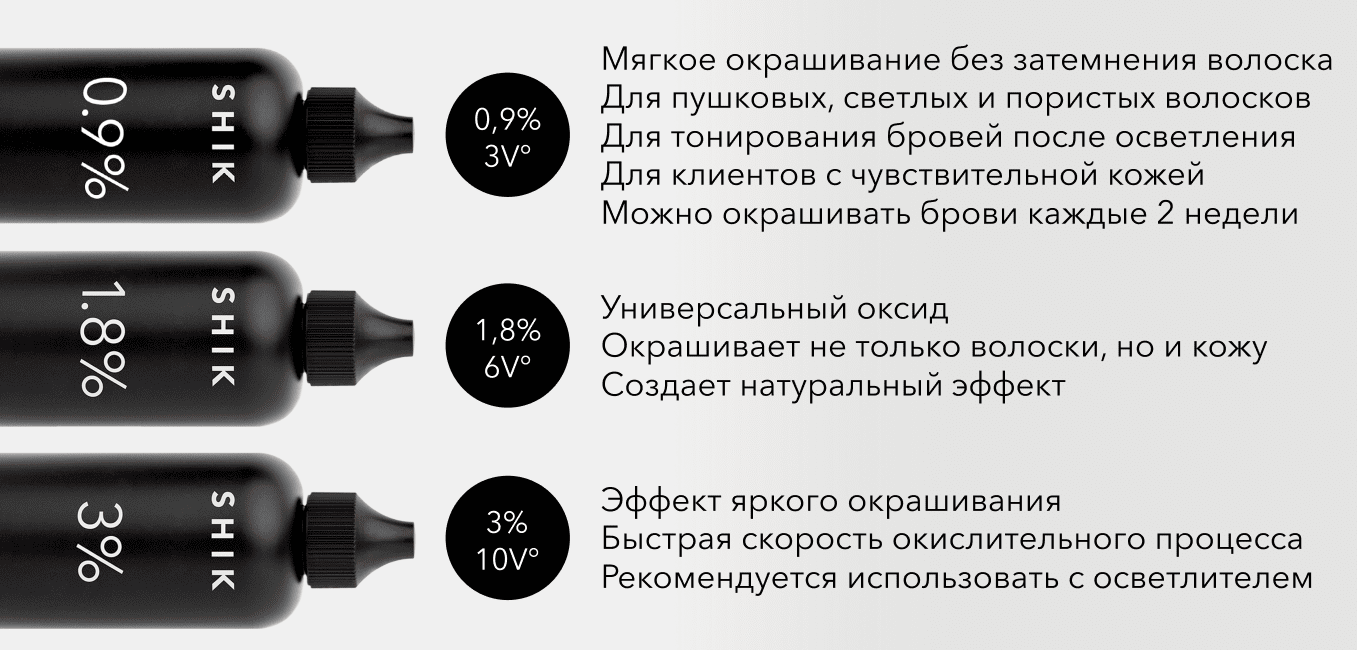 картинка Оксидант-крем Shik 90 мл от магазина СтильПро
